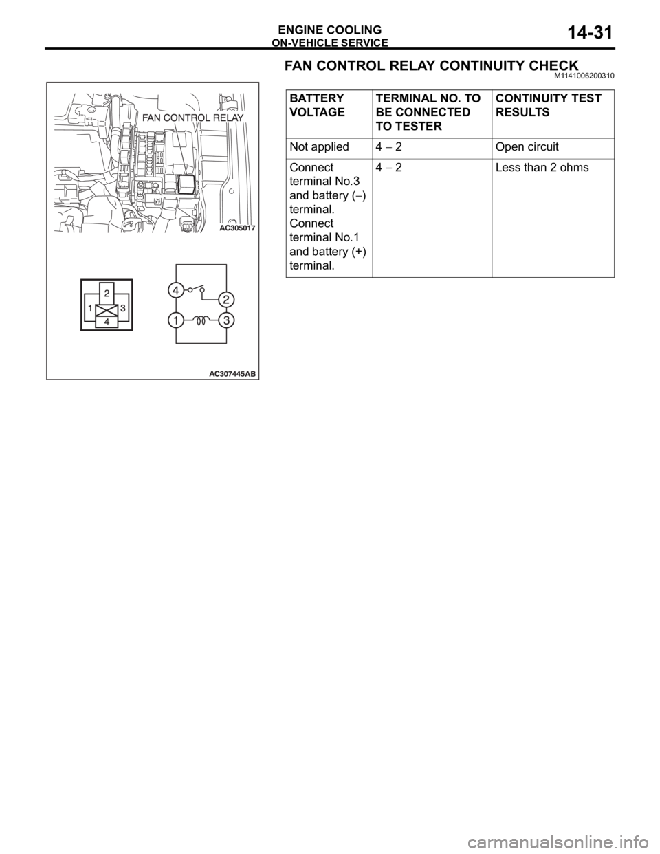 MITSUBISHI 380 2005 Owners Guide ON-VEHICLE SERVICE
ENGINE COOLING14-31
FAN CONTROL RELAY CONTINUITY CHECKM1141006200310
BATTERY 
VOLTAGETERMINAL NO. TO 
BE CONNECTED 
TO TESTERCONTINUITY TEST 
RESULTS
Not applied 4 
 2 Open circuit
