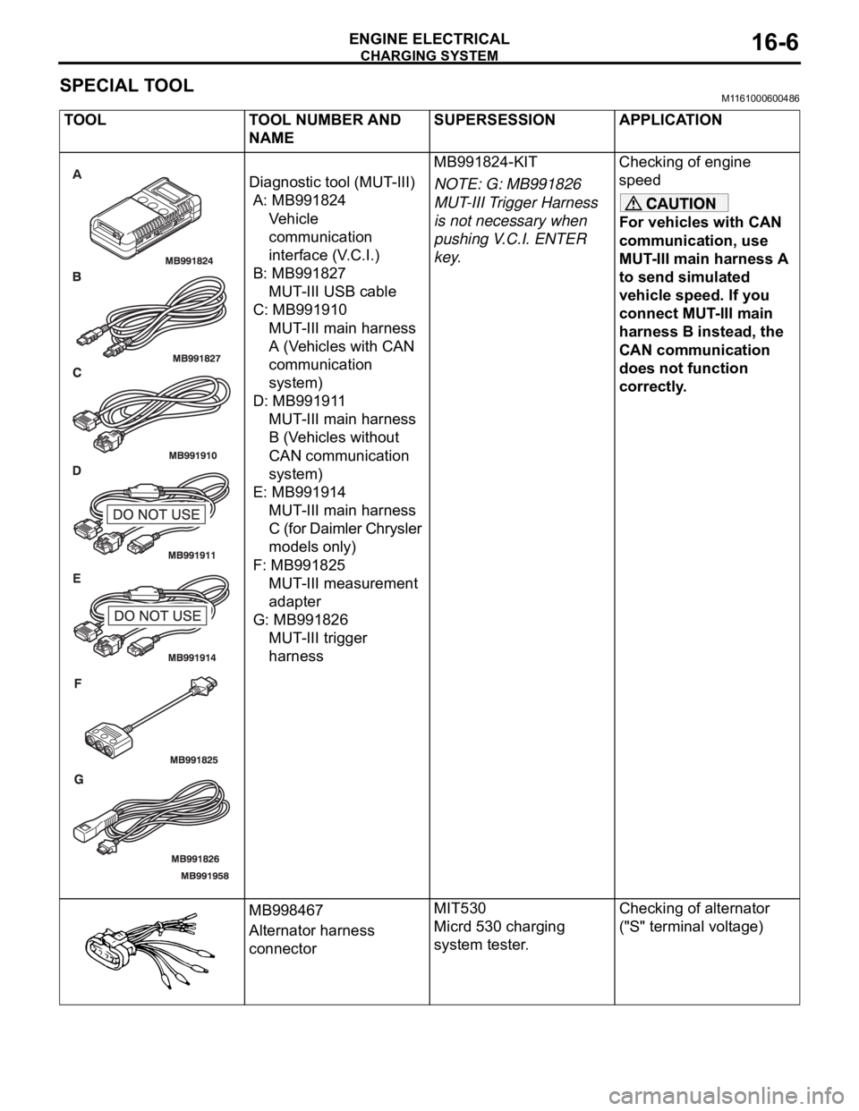MITSUBISHI 380 2005 Manual Online CHARGING SYSTEM
ENGINE ELECTRICAL16-6
SPECIAL TOOLM1161000600486
TOOL TOOL NUMBER AND
NAMESUPERSESSION APPLICATION
Diagnostic tool (MUT-III)
A: MB991824
Ve h i c l e
communication
interface (V.C.I MITSUBISHI 380 2005 Manual Online CHARGING SYSTEM
ENGINE ELECTRICAL16-6
SPECIAL TOOLM1161000600486
TOOL TOOL NUMBER AND
NAMESUPERSESSION APPLICATION
Diagnostic tool (MUT-III)
A: MB991824
Ve h i c l e
communication
interface (V.C.I