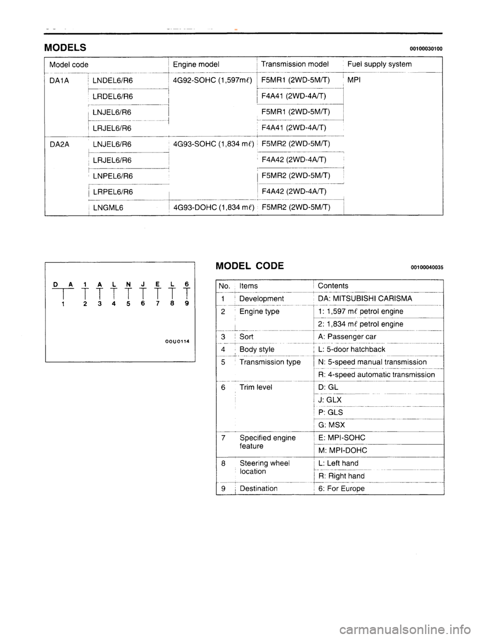 MITSUBISHI CARISMA 1995 User Guide
www.WorkshopManuals.co.uk
Purchased from www.WorkshopManuals.co.uk MITSUBISHI CARISMA 1995 User Guide
www.WorkshopManuals.co.uk
Purchased from www.WorkshopManuals.co.uk