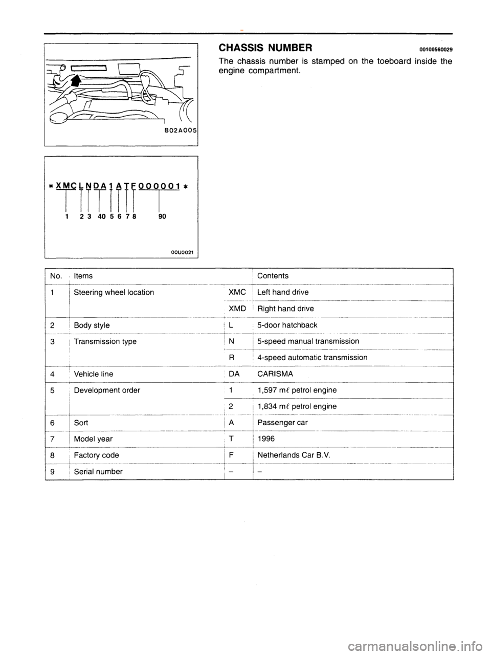 MITSUBISHI CARISMA 1995 User Guide
www.WorkshopManuals.co.uk
Purchased from www.WorkshopManuals.co.uk MITSUBISHI CARISMA 1995 User Guide
www.WorkshopManuals.co.uk
Purchased from www.WorkshopManuals.co.uk