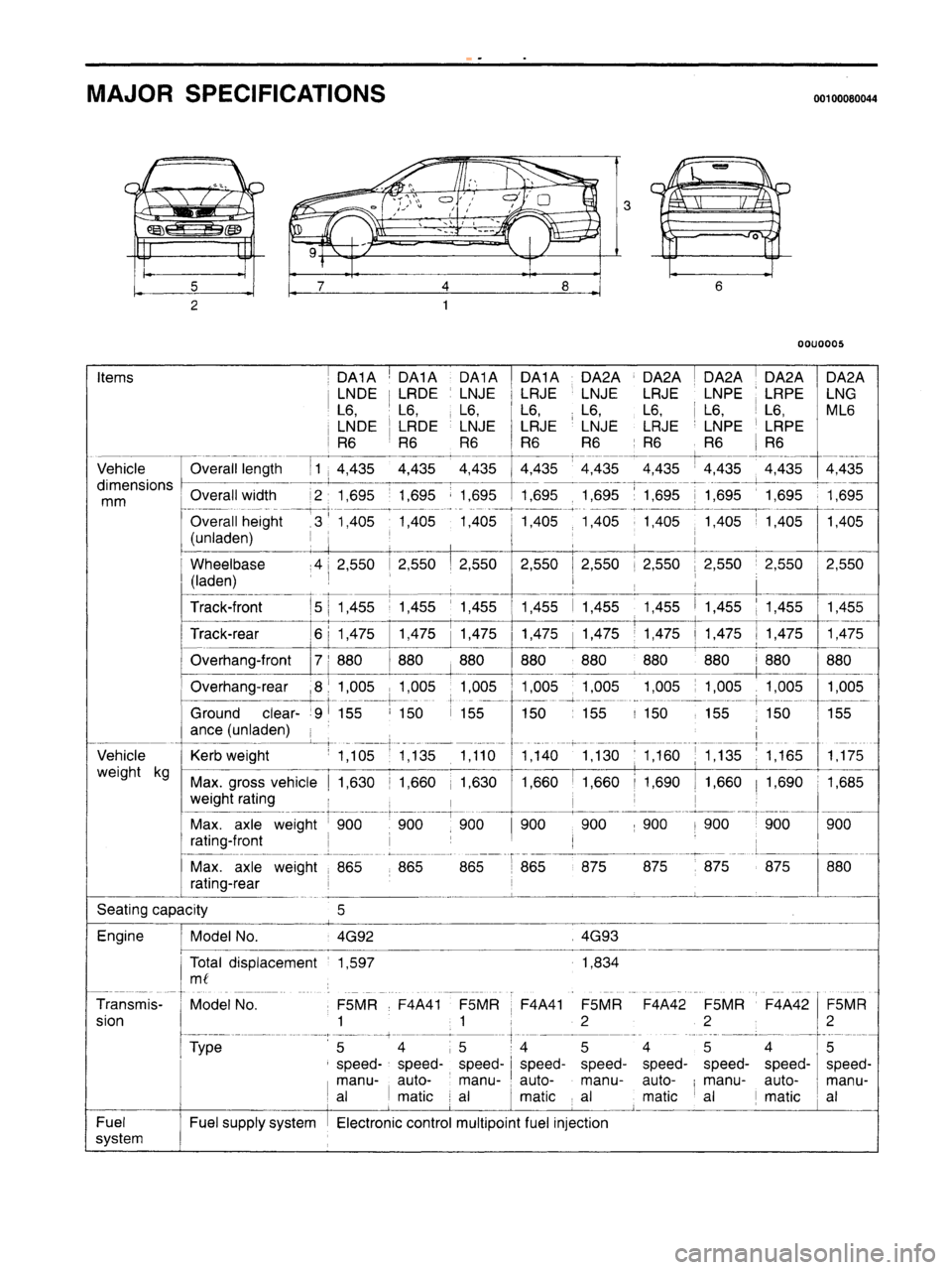 MITSUBISHI CARISMA 1995 User Guide
www.WorkshopManuals.co.uk
Purchased from www.WorkshopManuals.co.uk MITSUBISHI CARISMA 1995 User Guide
www.WorkshopManuals.co.uk
Purchased from www.WorkshopManuals.co.uk