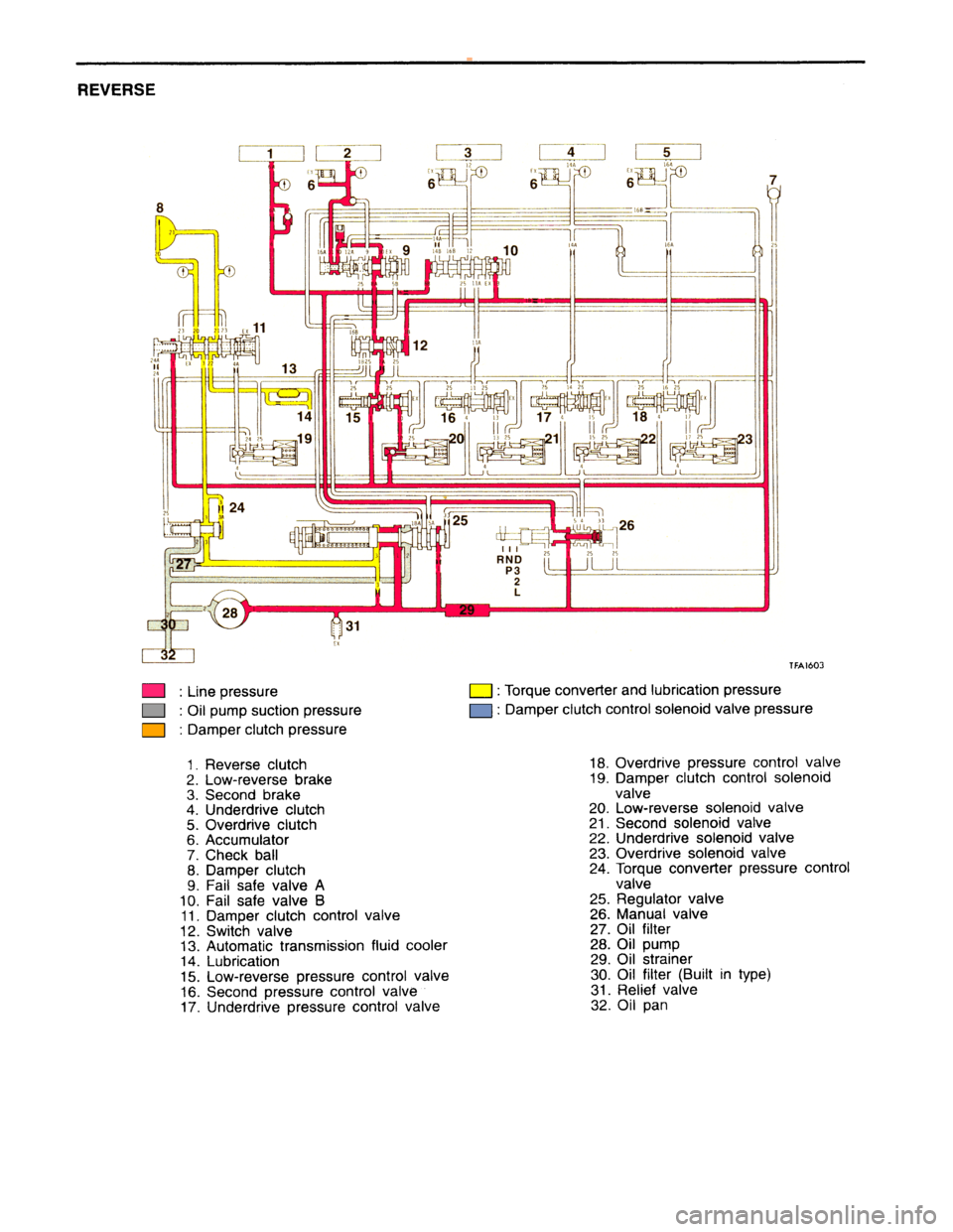 MITSUBISHI CARISMA 1995 Workshop Manual
www.WorkshopManuals.co.uk
Purchased from www.WorkshopManuals.co.uk MITSUBISHI CARISMA 1995 Workshop Manual
www.WorkshopManuals.co.uk
Purchased from www.WorkshopManuals.co.uk