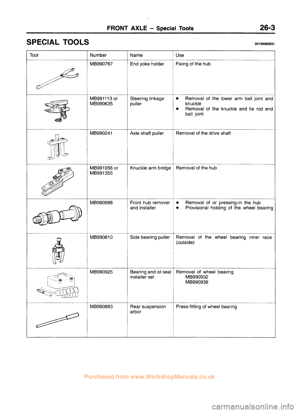 MITSUBISHI CARISMA 1995 Workshop Manual
www.WorkshopManuals.co.uk
Purchased from www.WorkshopManuals.co.uk MITSUBISHI CARISMA 1995 Workshop Manual
www.WorkshopManuals.co.uk
Purchased from www.WorkshopManuals.co.uk