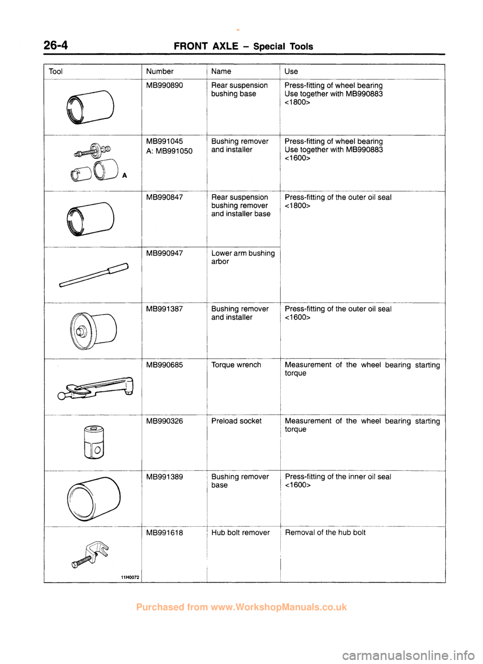MITSUBISHI CARISMA 1995 Workshop Manual
www.WorkshopManuals.co.uk
Purchased from www.WorkshopManuals.co.uk MITSUBISHI CARISMA 1995 Workshop Manual
www.WorkshopManuals.co.uk
Purchased from www.WorkshopManuals.co.uk