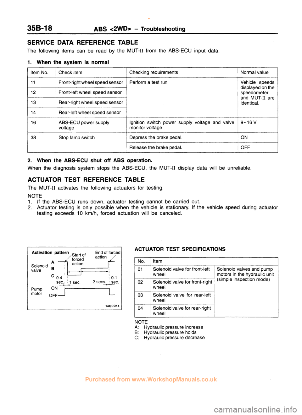 MITSUBISHI CARISMA 1995 Workshop Manual
www.WorkshopManuals.co.uk
Purchased from www.WorkshopManuals.co.uk MITSUBISHI CARISMA 1995 Workshop Manual
www.WorkshopManuals.co.uk
Purchased from www.WorkshopManuals.co.uk