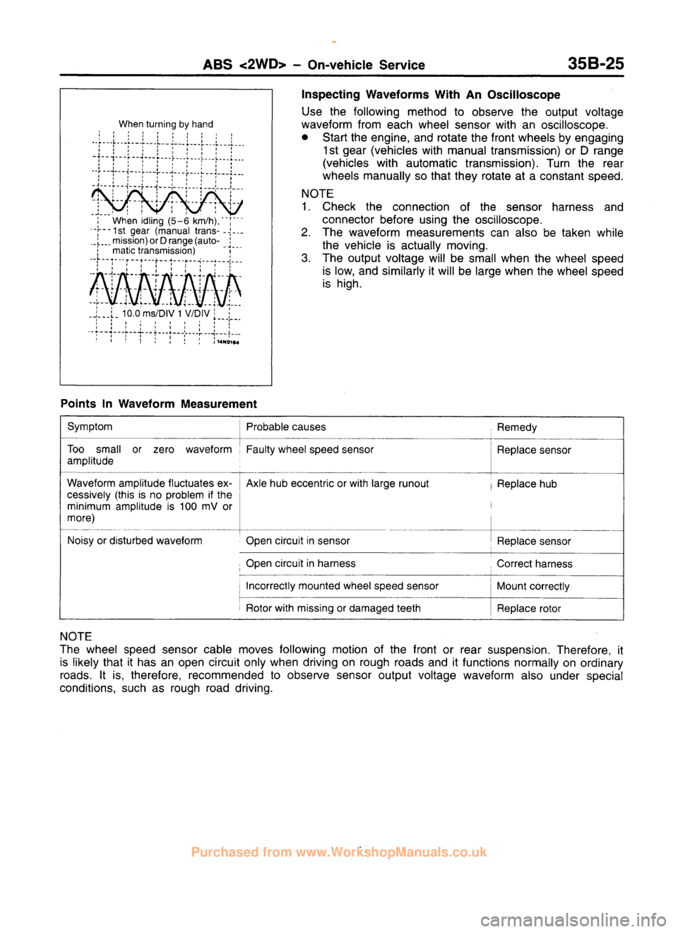 MITSUBISHI CARISMA 1995 Workshop Manual
www.WorkshopManuals.co.uk
Purchased from www.WorkshopManuals.co.uk MITSUBISHI CARISMA 1995 Workshop Manual
www.WorkshopManuals.co.uk
Purchased from www.WorkshopManuals.co.uk