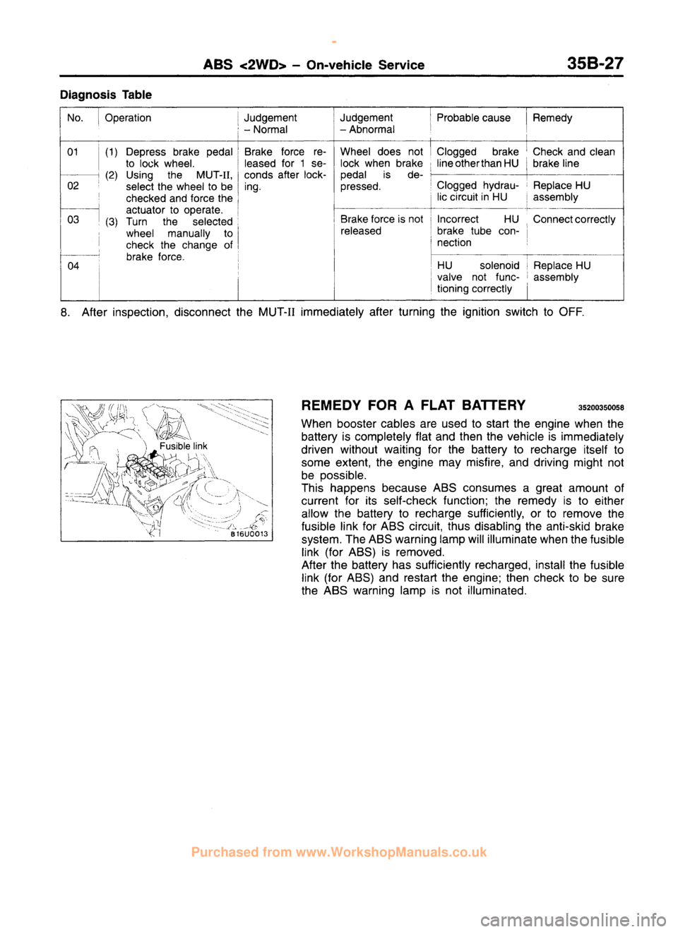MITSUBISHI CARISMA 1995 Workshop Manual
www.WorkshopManuals.co.uk
Purchased from www.WorkshopManuals.co.uk MITSUBISHI CARISMA 1995 Workshop Manual
www.WorkshopManuals.co.uk
Purchased from www.WorkshopManuals.co.uk