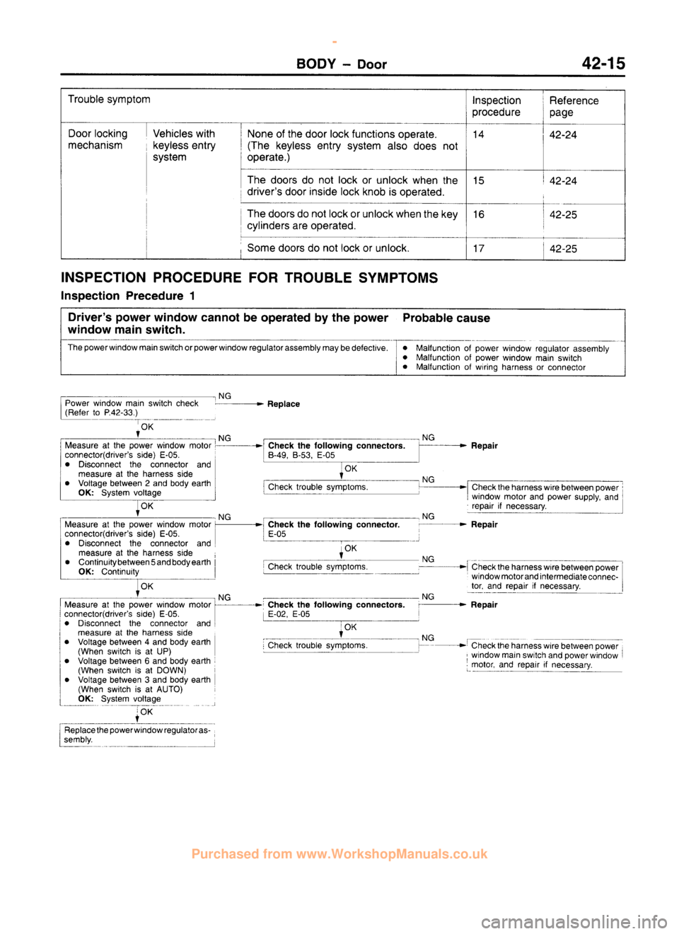 MITSUBISHI CARISMA 1995 Workshop Manual
www.WorkshopManuals.co.uk
Purchased from www.WorkshopManuals.co.uk MITSUBISHI CARISMA 1995 Workshop Manual
www.WorkshopManuals.co.uk
Purchased from www.WorkshopManuals.co.uk