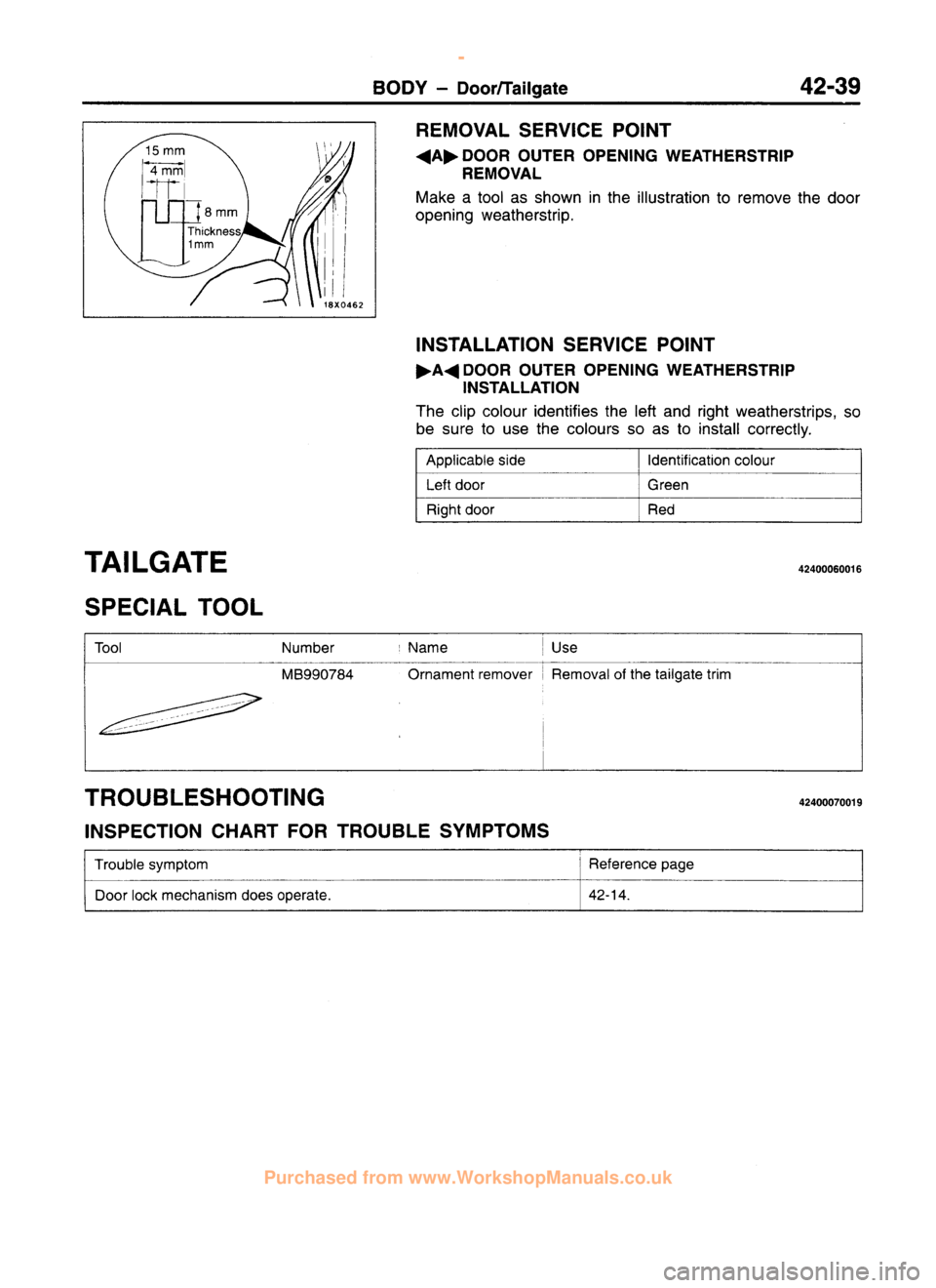 MITSUBISHI CARISMA 1995 Workshop Manual
www.WorkshopManuals.co.uk
Purchased from www.WorkshopManuals.co.uk MITSUBISHI CARISMA 1995 Workshop Manual
www.WorkshopManuals.co.uk
Purchased from www.WorkshopManuals.co.uk