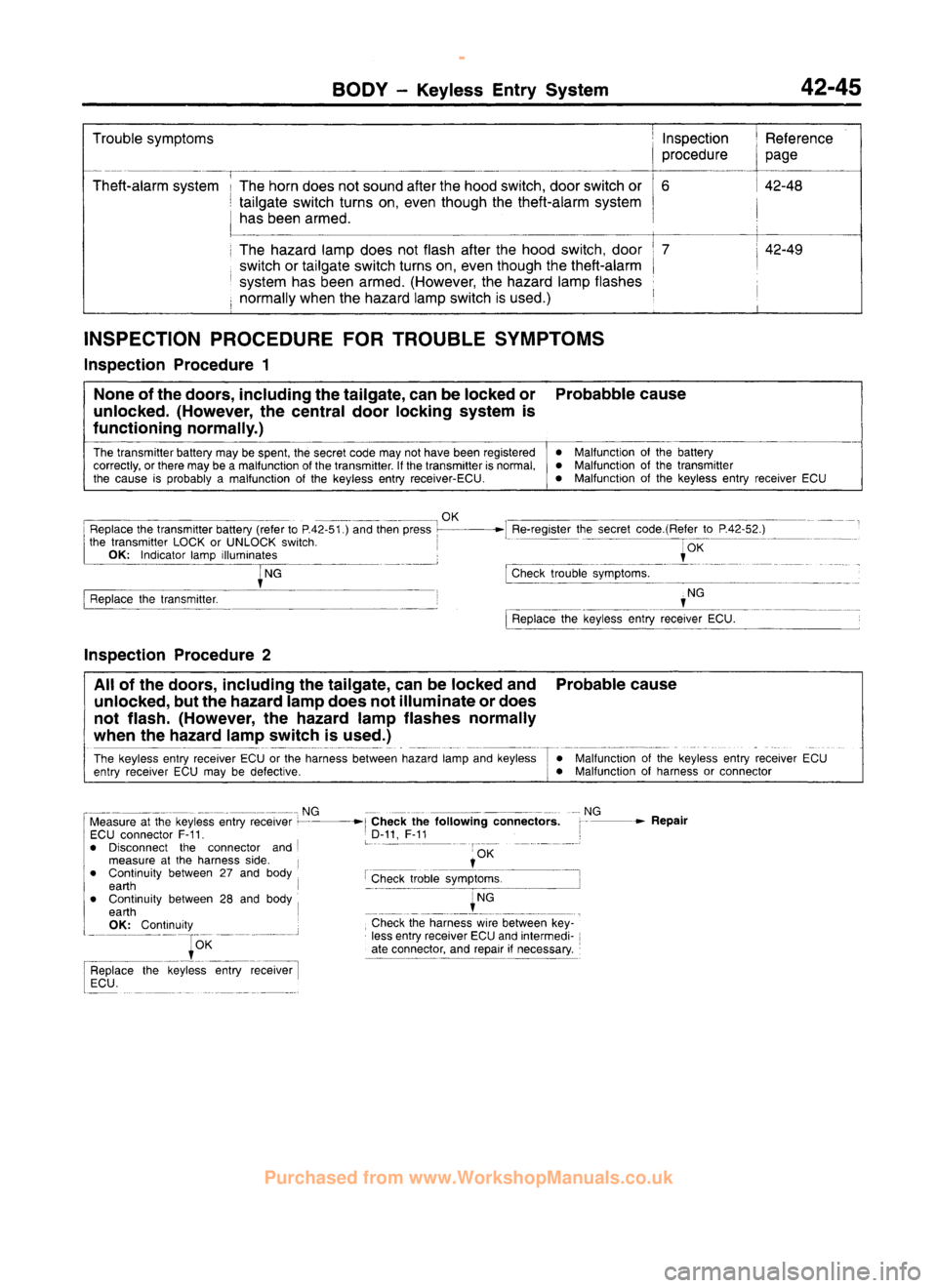 MITSUBISHI CARISMA 1995 Workshop Manual
www.WorkshopManuals.co.uk
Purchased from www.WorkshopManuals.co.uk MITSUBISHI CARISMA 1995 Workshop Manual
www.WorkshopManuals.co.uk
Purchased from www.WorkshopManuals.co.uk
