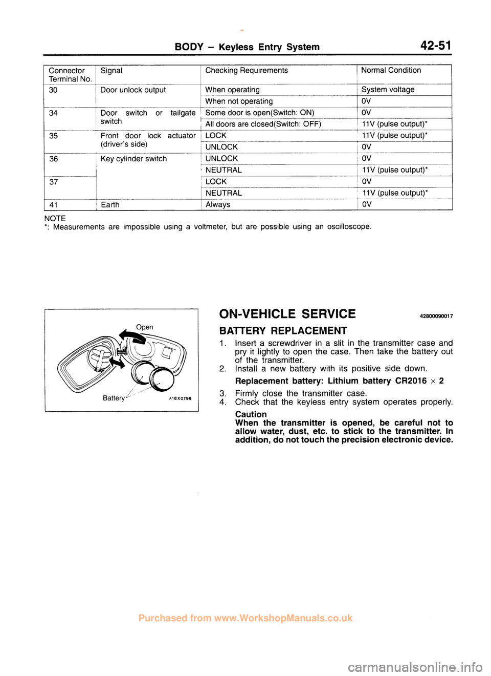MITSUBISHI CARISMA 1995 Workshop Manual
www.WorkshopManuals.co.uk
Purchased from www.WorkshopManuals.co.uk MITSUBISHI CARISMA 1995 Workshop Manual
www.WorkshopManuals.co.uk
Purchased from www.WorkshopManuals.co.uk