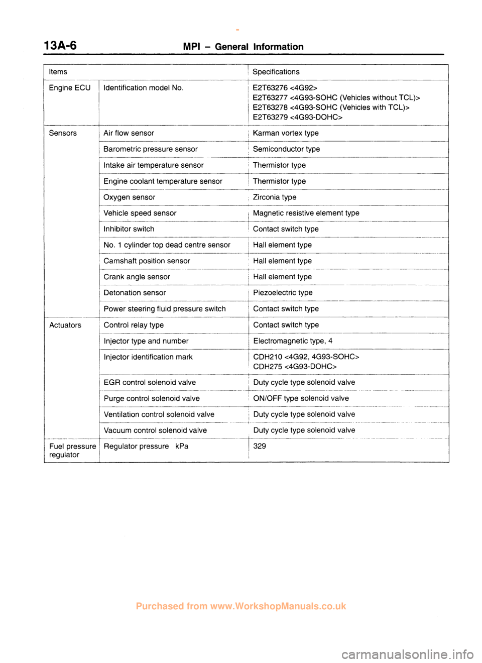 MITSUBISHI CARISMA 1995 Repair Manual
www.WorkshopManuals.co.uk
Purchased from www.WorkshopManuals.co.uk MITSUBISHI CARISMA 1995 Repair Manual
www.WorkshopManuals.co.uk
Purchased from www.WorkshopManuals.co.uk