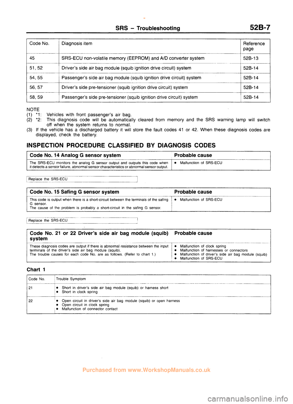 MITSUBISHI CARISMA 1995 Workshop Manual
www.WorkshopManuals.co.uk
Purchased from www.WorkshopManuals.co.uk MITSUBISHI CARISMA 1995 Workshop Manual
www.WorkshopManuals.co.uk
Purchased from www.WorkshopManuals.co.uk