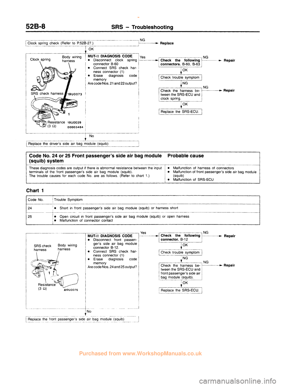 MITSUBISHI CARISMA 1995 Workshop Manual
www.WorkshopManuals.co.uk
Purchased from www.WorkshopManuals.co.uk MITSUBISHI CARISMA 1995 Workshop Manual
www.WorkshopManuals.co.uk
Purchased from www.WorkshopManuals.co.uk