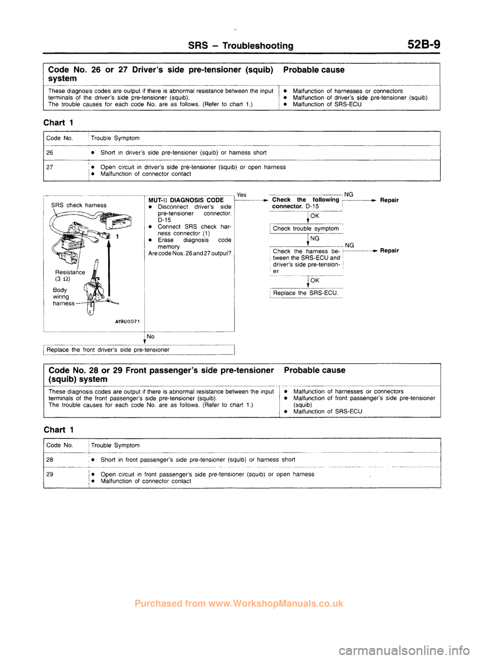 MITSUBISHI CARISMA 1995 Workshop Manual
www.WorkshopManuals.co.uk
Purchased from www.WorkshopManuals.co.uk MITSUBISHI CARISMA 1995 Workshop Manual
www.WorkshopManuals.co.uk
Purchased from www.WorkshopManuals.co.uk