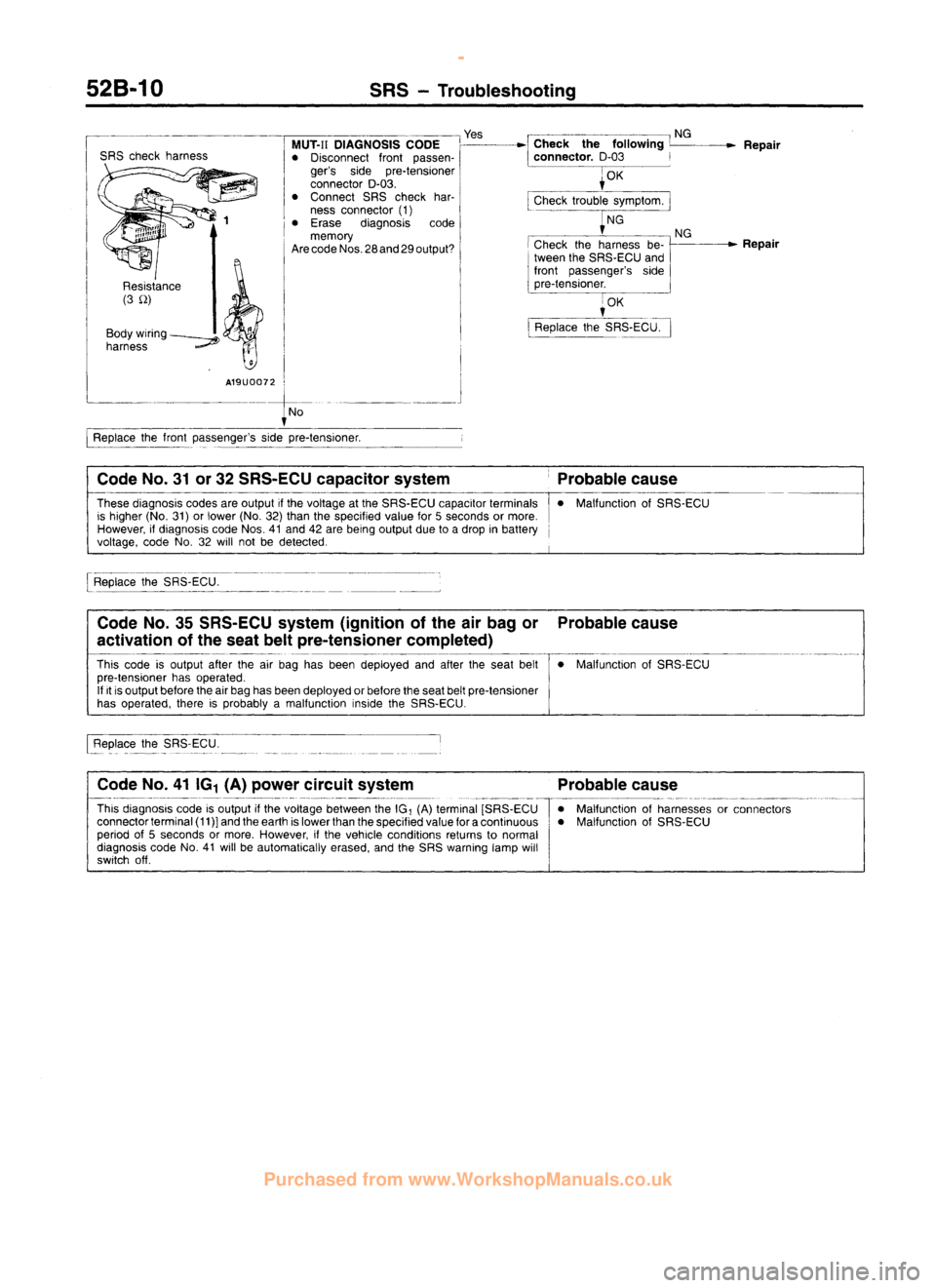 MITSUBISHI CARISMA 1995 Workshop Manual
www.WorkshopManuals.co.uk
Purchased from www.WorkshopManuals.co.uk MITSUBISHI CARISMA 1995 Workshop Manual
www.WorkshopManuals.co.uk
Purchased from www.WorkshopManuals.co.uk