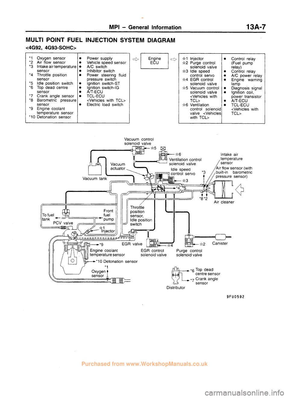 MITSUBISHI CARISMA 1995 Repair Manual
www.WorkshopManuals.co.uk
Purchased from www.WorkshopManuals.co.uk MITSUBISHI CARISMA 1995 Repair Manual
www.WorkshopManuals.co.uk
Purchased from www.WorkshopManuals.co.uk