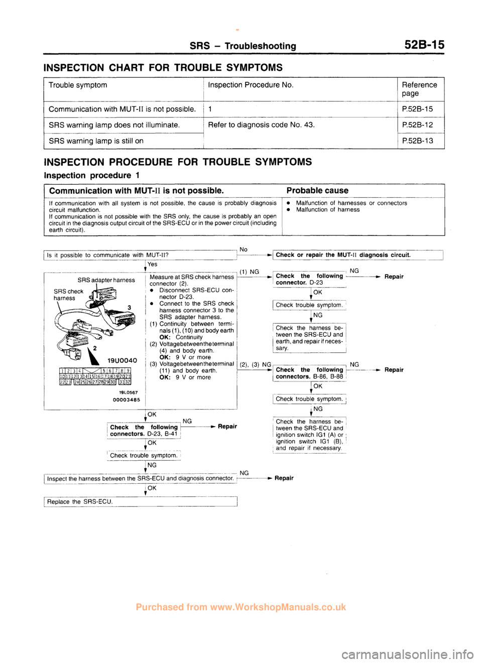 MITSUBISHI CARISMA 1995 Workshop Manual
www.WorkshopManuals.co.uk
Purchased from www.WorkshopManuals.co.uk MITSUBISHI CARISMA 1995 Workshop Manual
www.WorkshopManuals.co.uk
Purchased from www.WorkshopManuals.co.uk