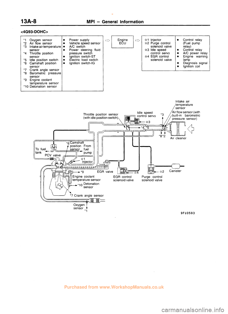 MITSUBISHI CARISMA 1995 Repair Manual
www.WorkshopManuals.co.uk
Purchased from www.WorkshopManuals.co.uk MITSUBISHI CARISMA 1995 Repair Manual
www.WorkshopManuals.co.uk
Purchased from www.WorkshopManuals.co.uk