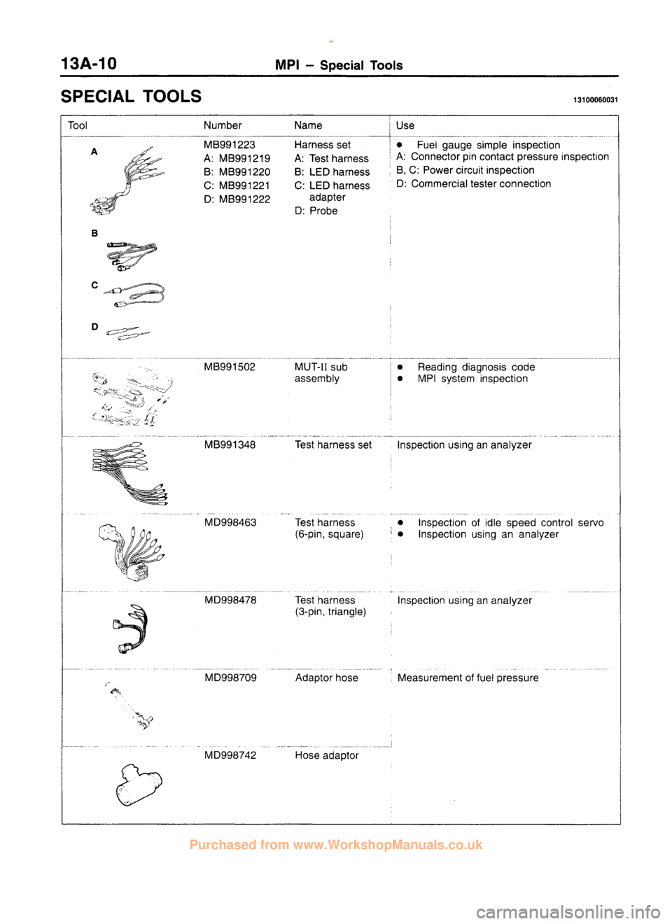 MITSUBISHI CARISMA 1995 Repair Manual
www.WorkshopManuals.co.uk
Purchased from www.WorkshopManuals.co.uk MITSUBISHI CARISMA 1995 Repair Manual
www.WorkshopManuals.co.uk
Purchased from www.WorkshopManuals.co.uk