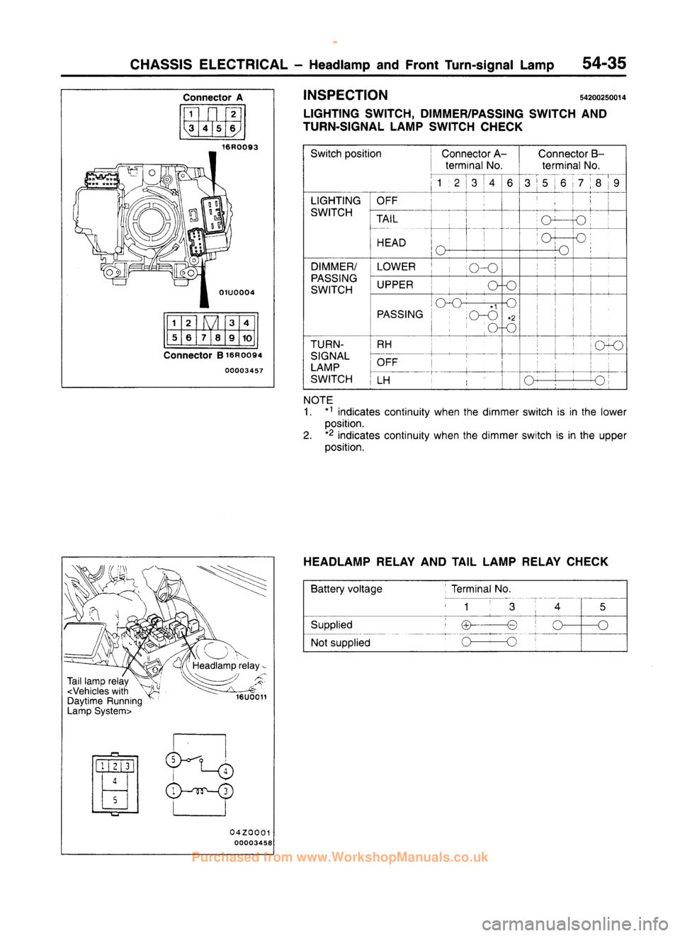 MITSUBISHI CARISMA 1995 Workshop Manual
www.WorkshopManuals.co.uk
Purchased from www.WorkshopManuals.co.uk MITSUBISHI CARISMA 1995 Workshop Manual
www.WorkshopManuals.co.uk
Purchased from www.WorkshopManuals.co.uk