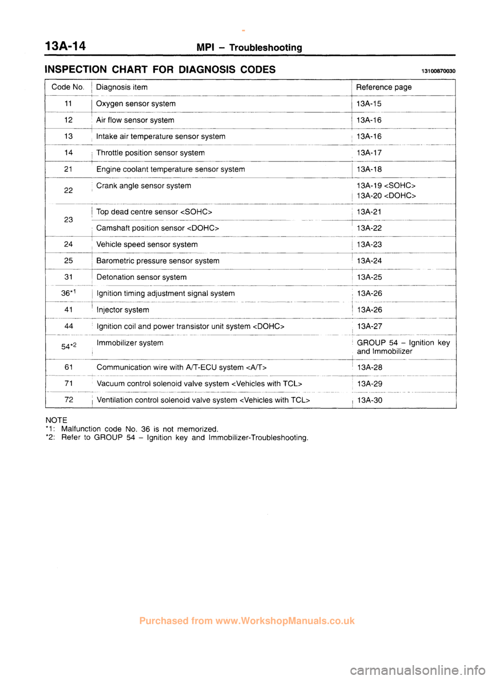 MITSUBISHI CARISMA 1995 Repair Manual
www.WorkshopManuals.co.uk
Purchased from www.WorkshopManuals.co.uk MITSUBISHI CARISMA 1995 Repair Manual
www.WorkshopManuals.co.uk
Purchased from www.WorkshopManuals.co.uk