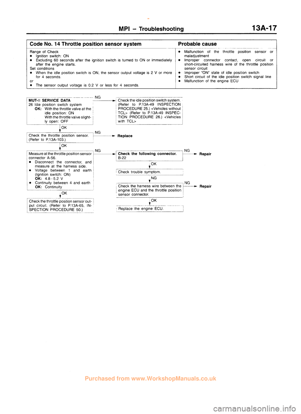 MITSUBISHI CARISMA 1995 Manual PDF
www.WorkshopManuals.co.uk
Purchased from www.WorkshopManuals.co.uk MITSUBISHI CARISMA 1995 Manual PDF
www.WorkshopManuals.co.uk
Purchased from www.WorkshopManuals.co.uk