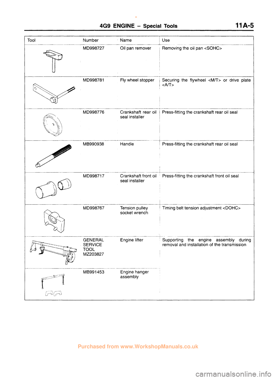 MITSUBISHI CARISMA 1995 Workshop Manual
www.WorkshopManuals.co.uk
Purchased from www.WorkshopManuals.co.uk MITSUBISHI CARISMA 1995 Workshop Manual
www.WorkshopManuals.co.uk
Purchased from www.WorkshopManuals.co.uk