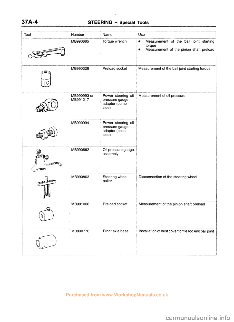 MITSUBISHI CARISMA 1995 Workshop Manual
www.WorkshopManuals.co.uk
Purchased from www.WorkshopManuals.co.uk MITSUBISHI CARISMA 1995 Workshop Manual
www.WorkshopManuals.co.uk
Purchased from www.WorkshopManuals.co.uk