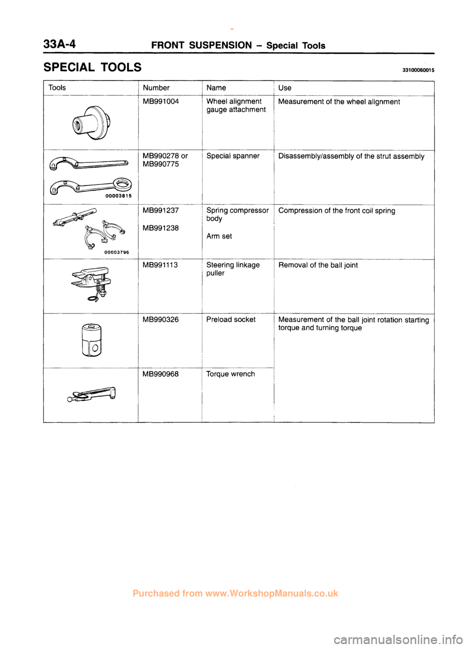 MITSUBISHI CARISMA 1995 Workshop Manual
www.WorkshopManuals.co.uk
Purchased from www.WorkshopManuals.co.uk MITSUBISHI CARISMA 1995 Workshop Manual
www.WorkshopManuals.co.uk
Purchased from www.WorkshopManuals.co.uk