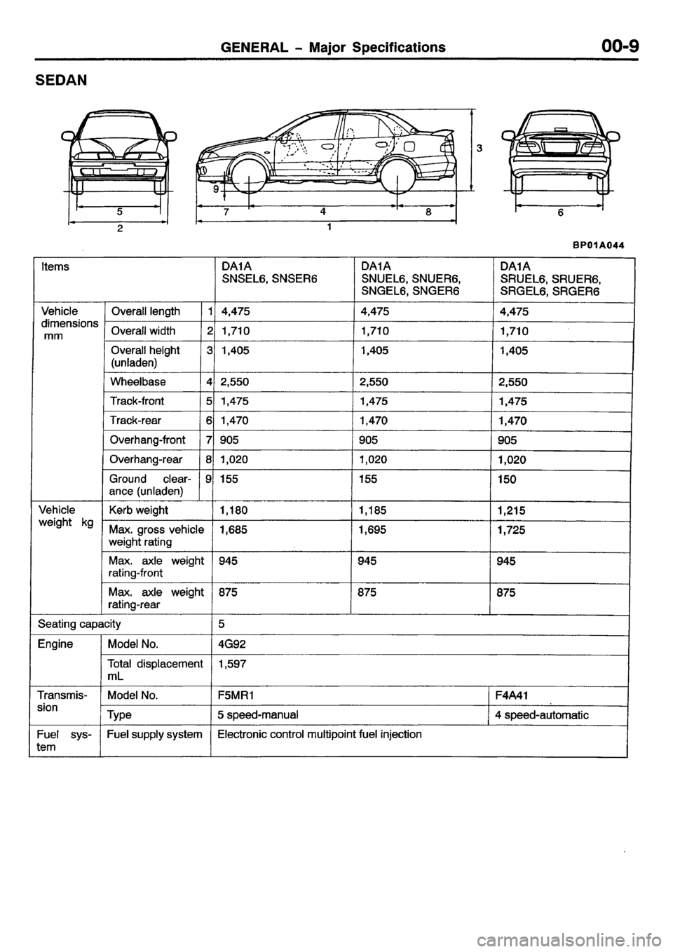 MITSUBISHI CARISMA 2001 User Guide MITSUBISHI CARISMA 2001 User Guide