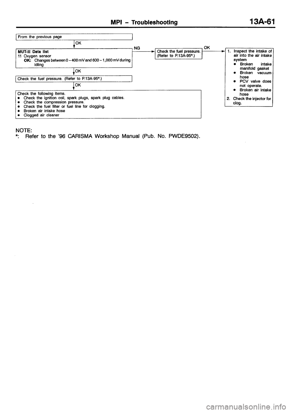 MITSUBISHI CARISMA 2001 Workshop Manual MITSUBISHI CARISMA 2001 Workshop Manual