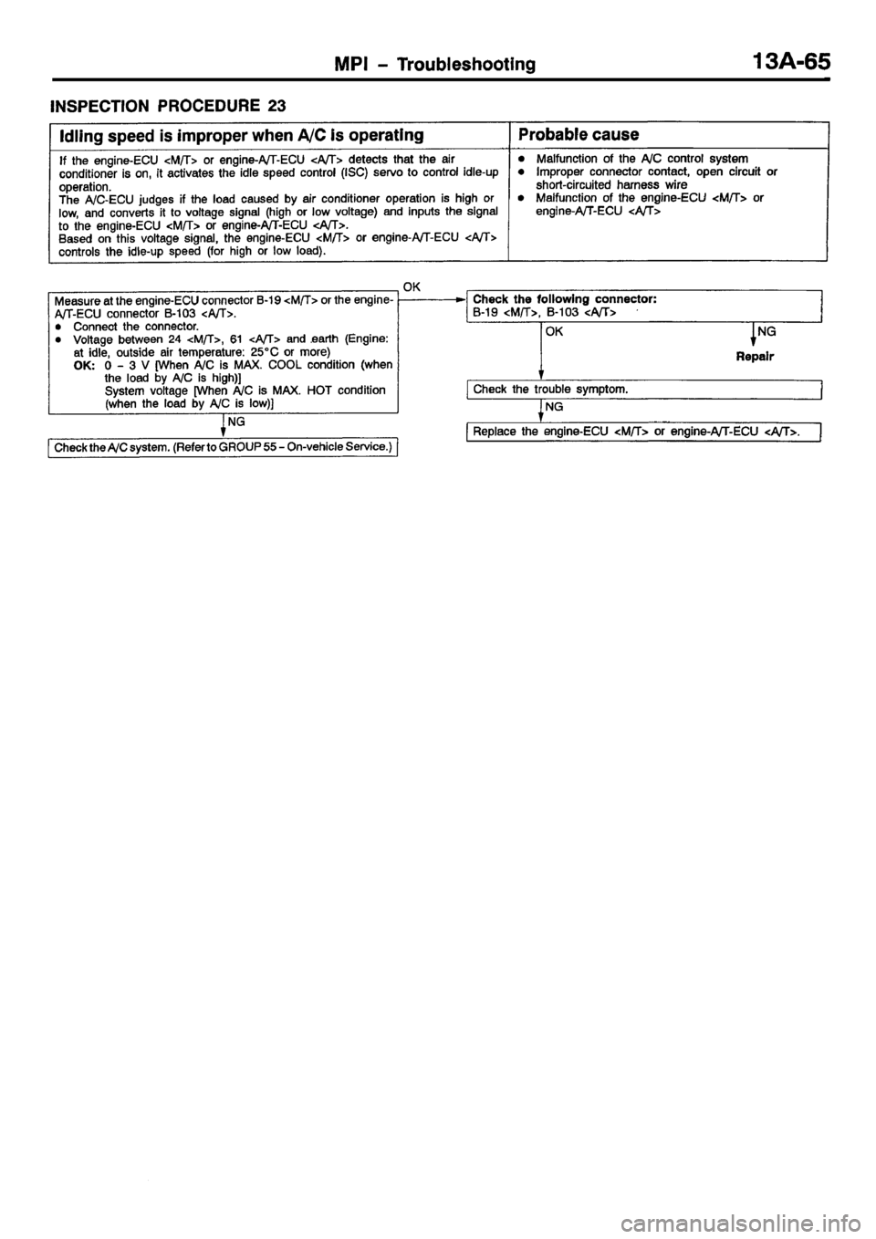 MITSUBISHI CARISMA 2001 Workshop Manual MITSUBISHI CARISMA 2001 Workshop Manual