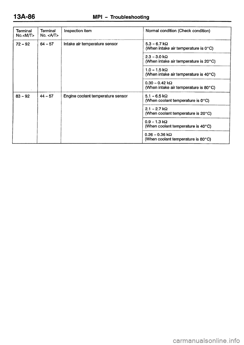 MITSUBISHI CARISMA 2001 Workshop Manual MITSUBISHI CARISMA 2001 Workshop Manual