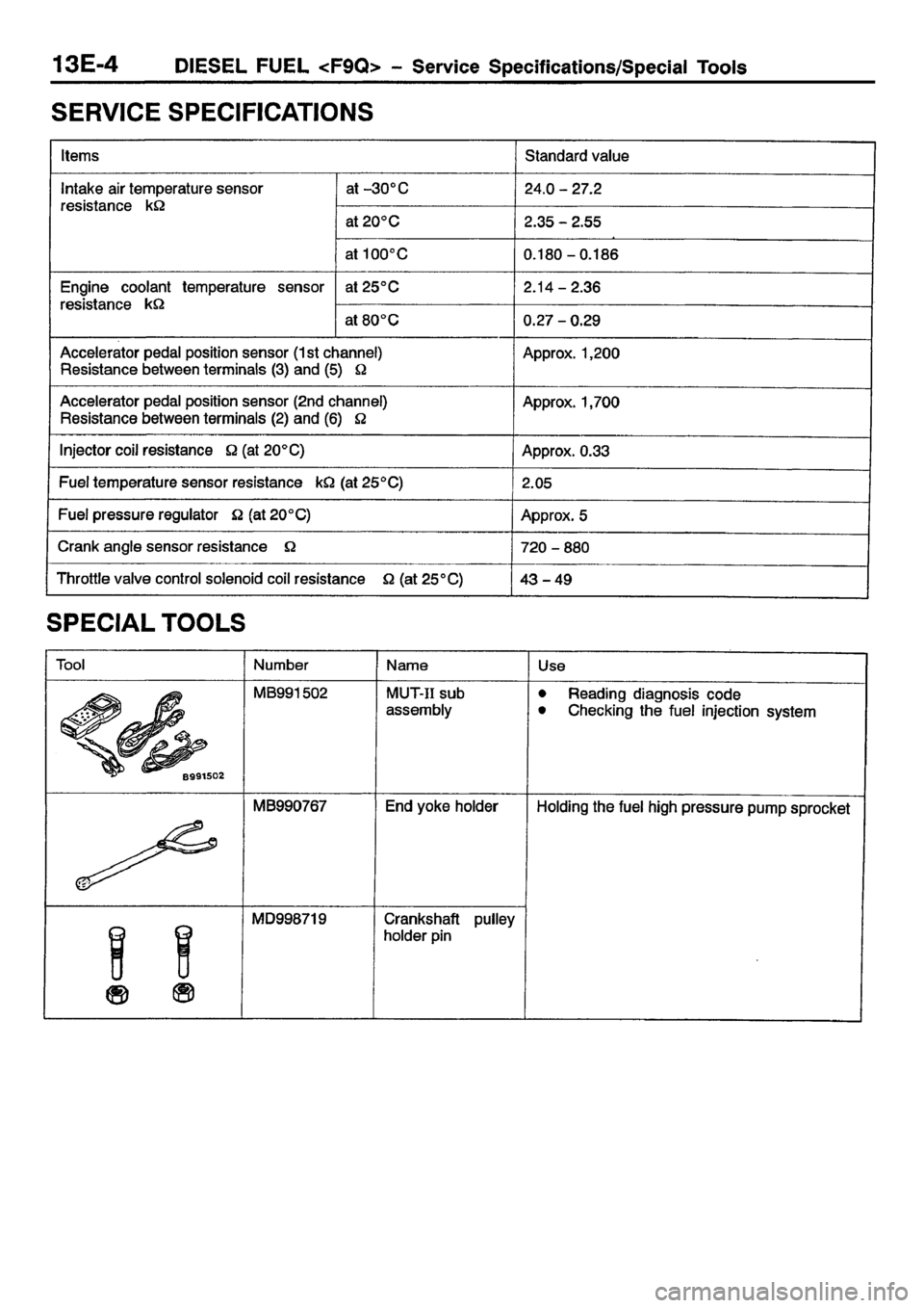 MITSUBISHI CARISMA 2001 Workshop Manual MITSUBISHI CARISMA 2001 Workshop Manual