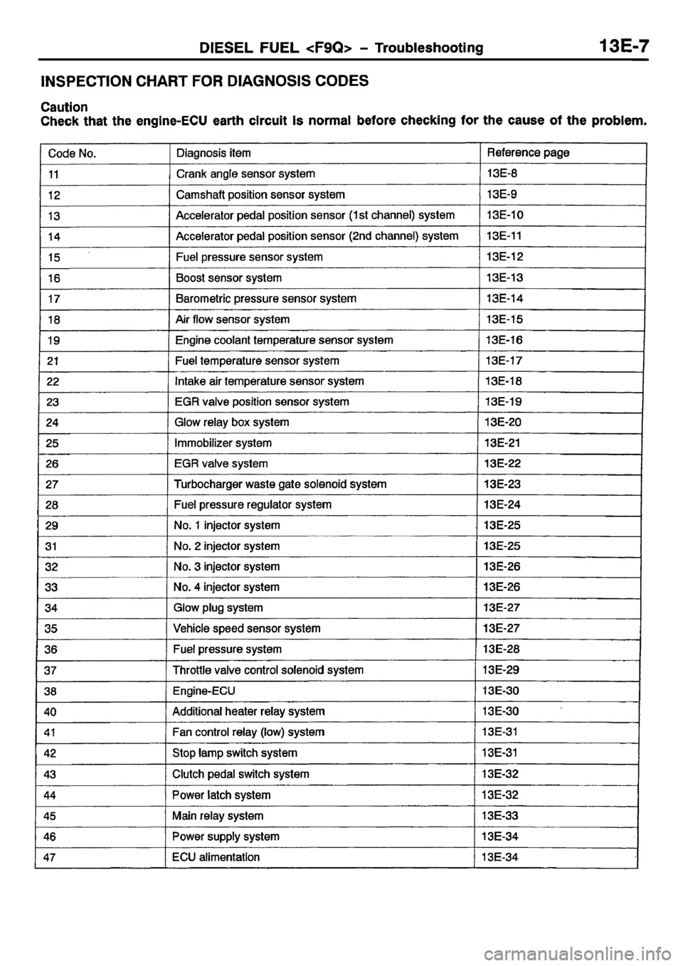 MITSUBISHI CARISMA 2001 Workshop Manual MITSUBISHI CARISMA 2001 Workshop Manual
