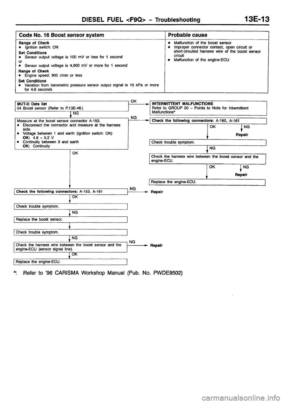 MITSUBISHI CARISMA 2001 Workshop Manual MITSUBISHI CARISMA 2001 Workshop Manual