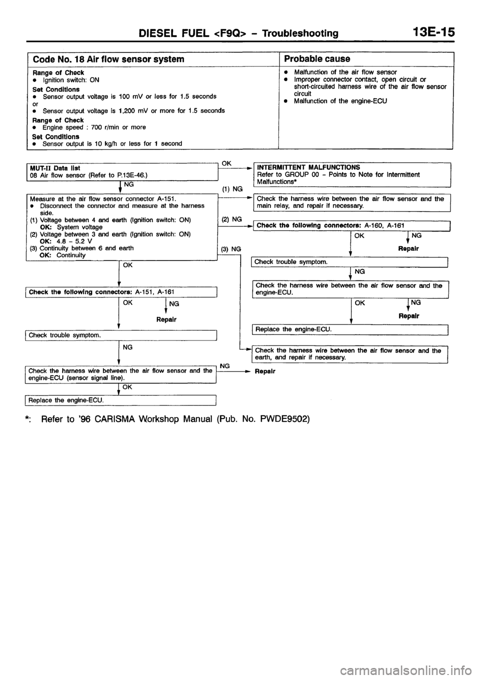 MITSUBISHI CARISMA 2001 Workshop Manual MITSUBISHI CARISMA 2001 Workshop Manual