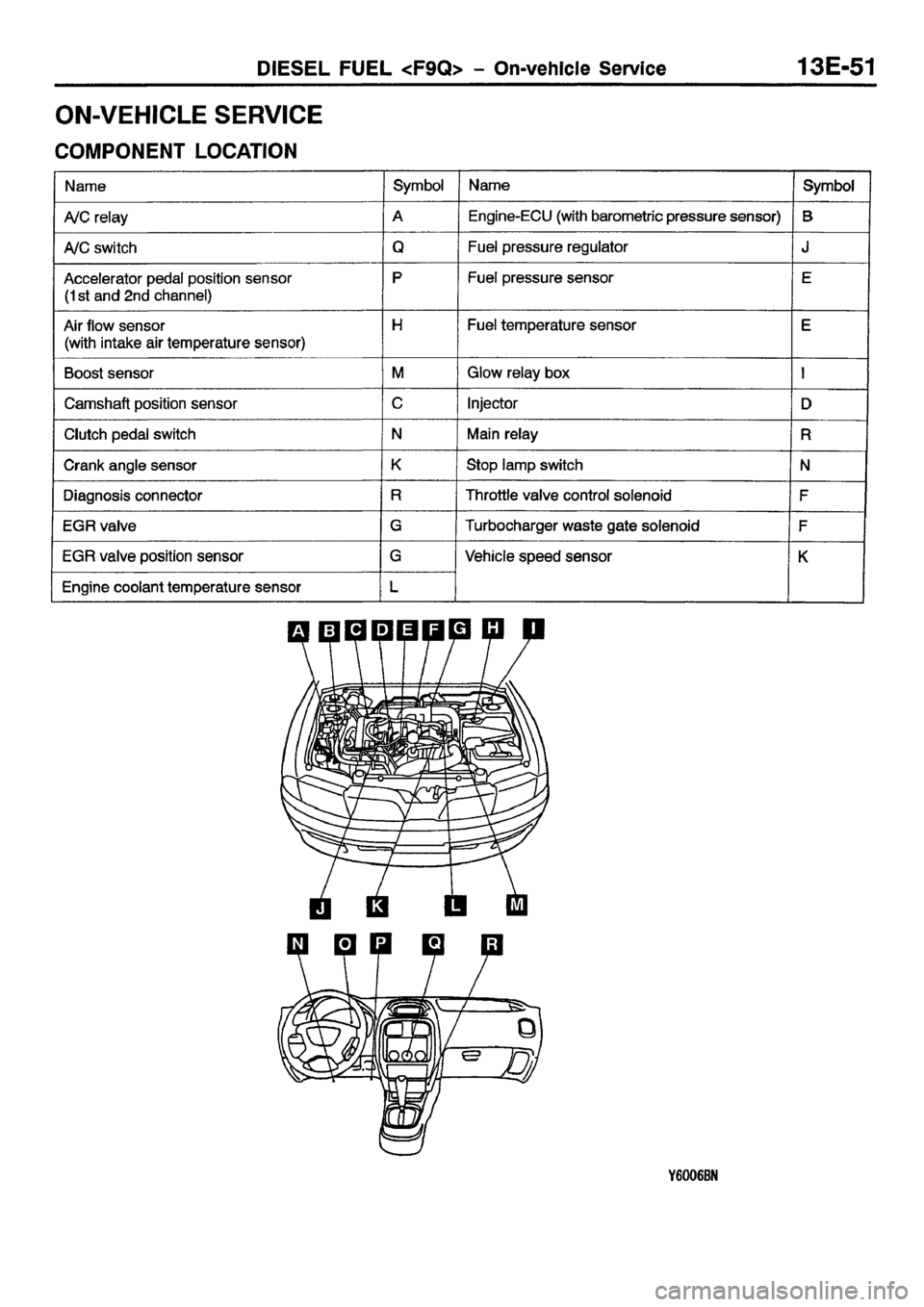MITSUBISHI CARISMA 2001 Workshop Manual MITSUBISHI CARISMA 2001 Workshop Manual