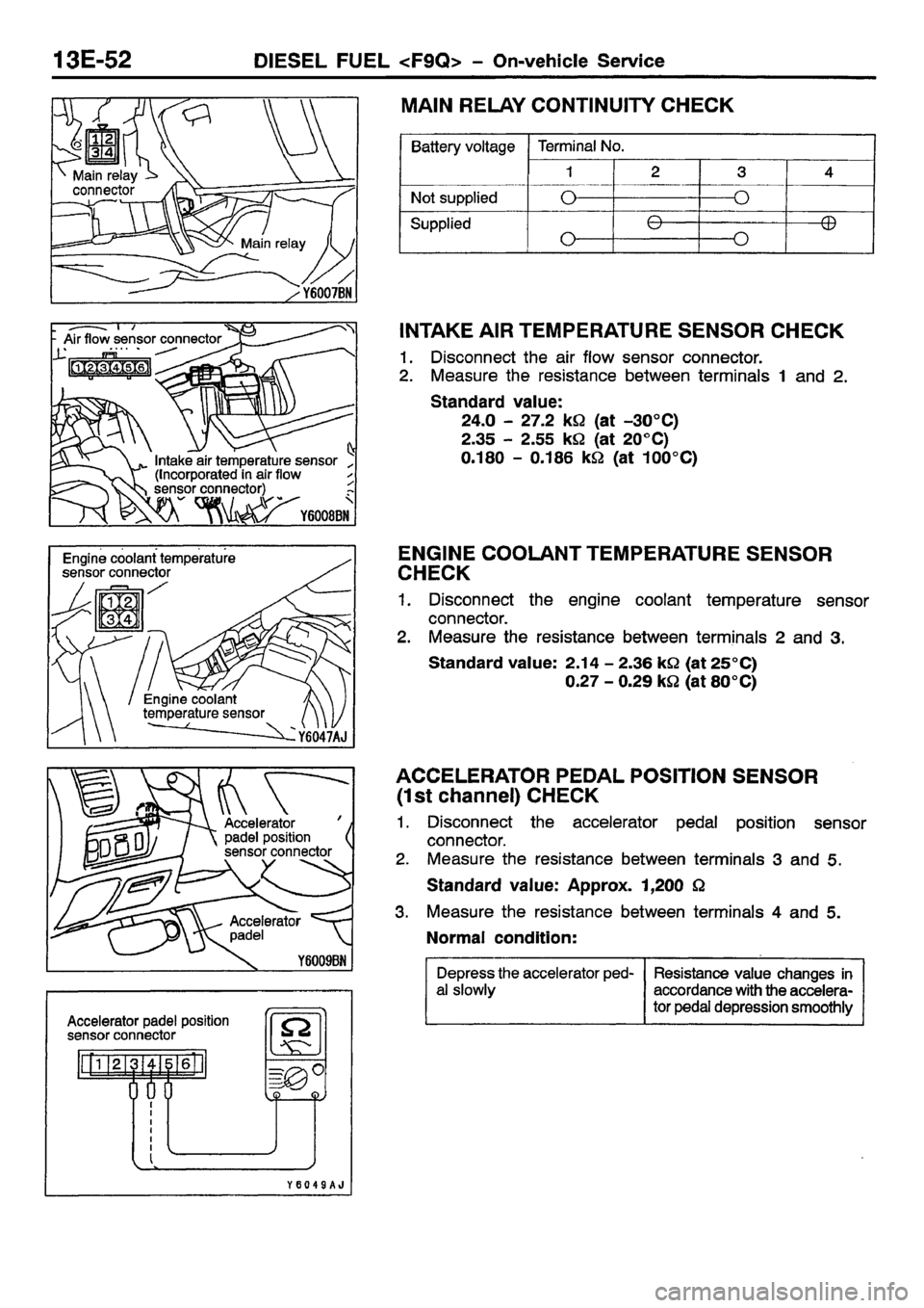 MITSUBISHI CARISMA 2001 Workshop Manual MITSUBISHI CARISMA 2001 Workshop Manual