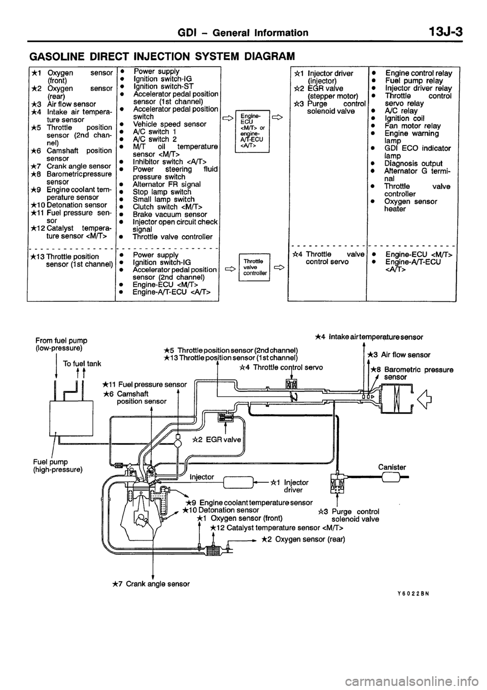 MITSUBISHI CARISMA 2001 Workshop Manual MITSUBISHI CARISMA 2001 Workshop Manual