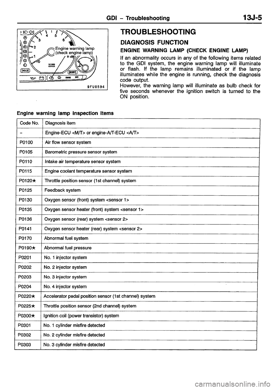 MITSUBISHI CARISMA 2001 Workshop Manual MITSUBISHI CARISMA 2001 Workshop Manual