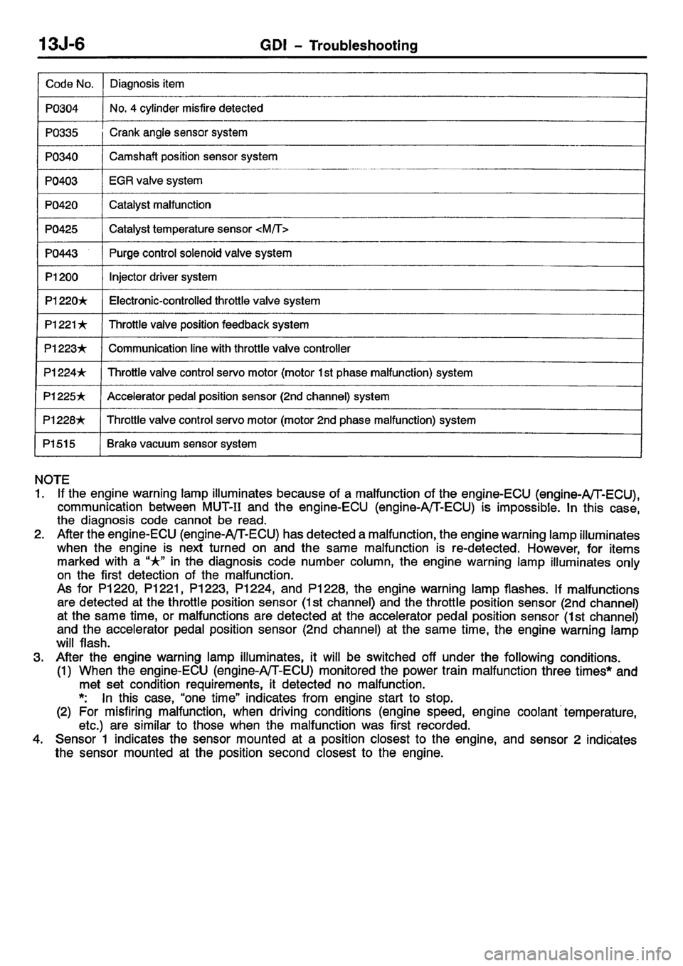 MITSUBISHI CARISMA 2001 Workshop Manual MITSUBISHI CARISMA 2001 Workshop Manual