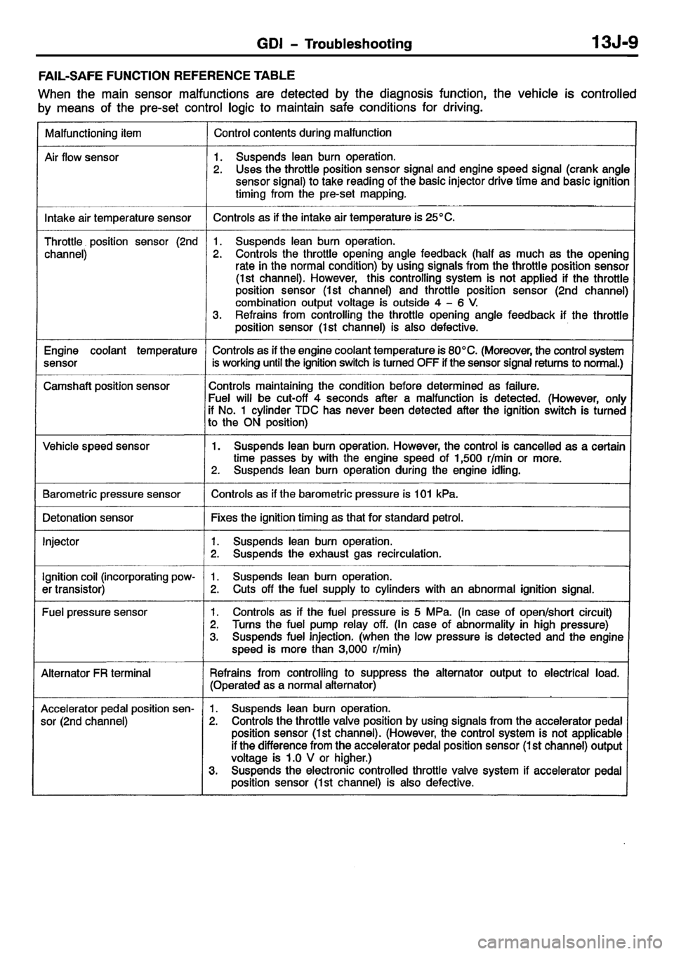 MITSUBISHI CARISMA 2001 Workshop Manual MITSUBISHI CARISMA 2001 Workshop Manual