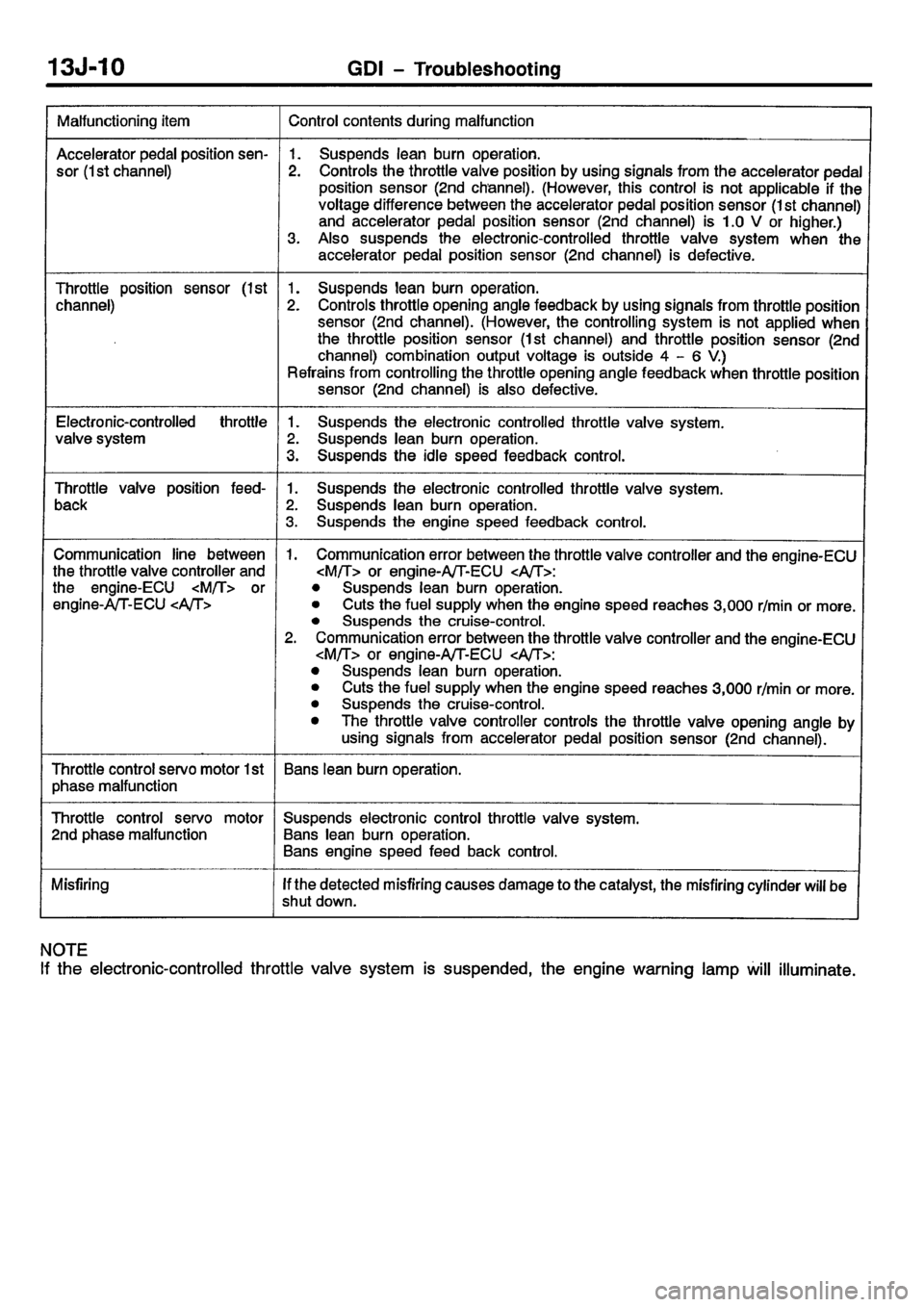MITSUBISHI CARISMA 2001 Workshop Manual MITSUBISHI CARISMA 2001 Workshop Manual