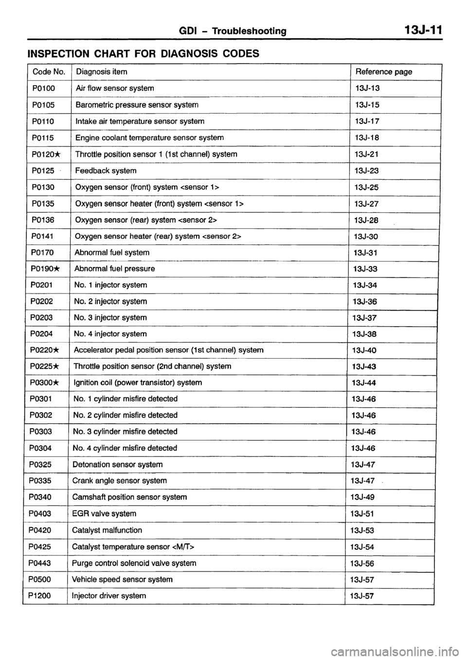 MITSUBISHI CARISMA 2001 Workshop Manual MITSUBISHI CARISMA 2001 Workshop Manual
