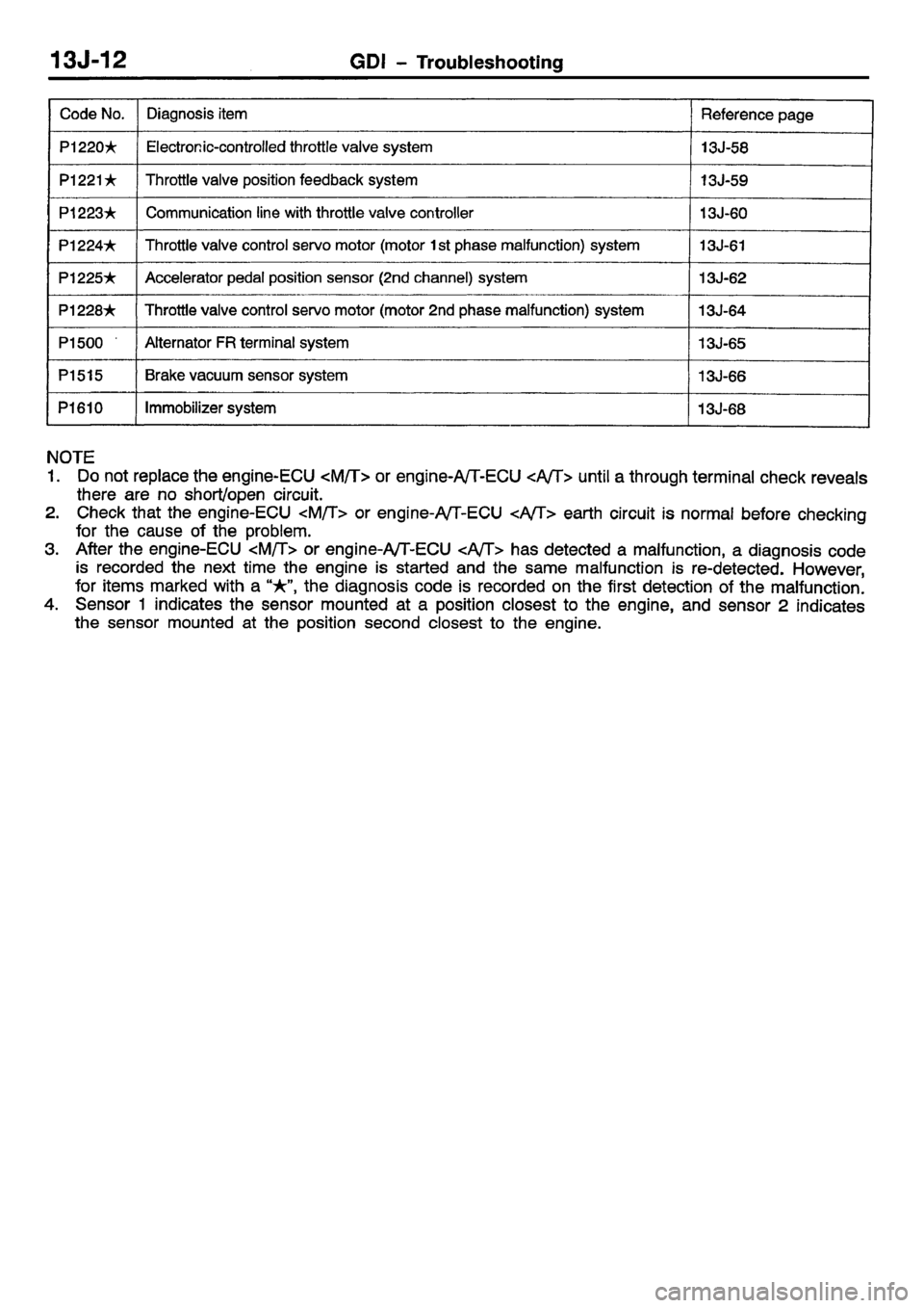 MITSUBISHI CARISMA 2001 Workshop Manual MITSUBISHI CARISMA 2001 Workshop Manual