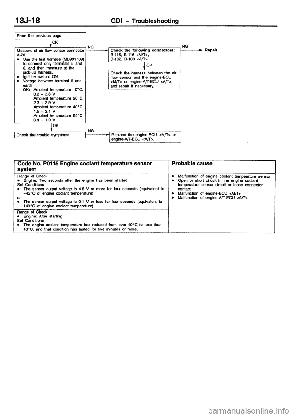 MITSUBISHI CARISMA 2001 Workshop Manual MITSUBISHI CARISMA 2001 Workshop Manual