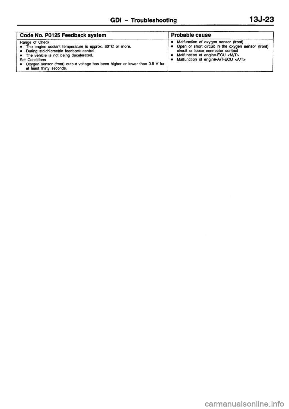 MITSUBISHI CARISMA 2001 Workshop Manual MITSUBISHI CARISMA 2001 Workshop Manual