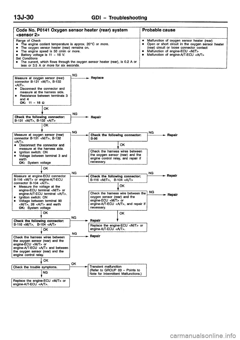 MITSUBISHI CARISMA 2001 Workshop Manual MITSUBISHI CARISMA 2001 Workshop Manual